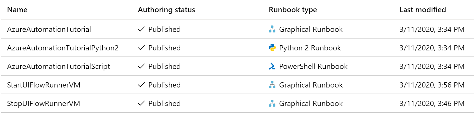 Enabling Control of VM's